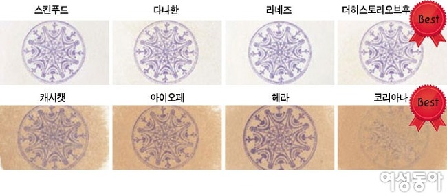 자외선 차단제ㆍ선 팩트ㆍ클렌징 오일 뷰티 실험실
